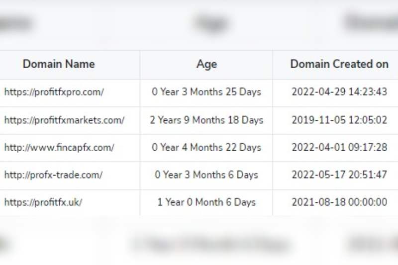 profitfx.uk domain age